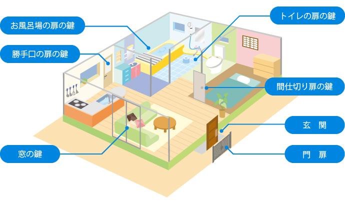 住宅の鍵工事例